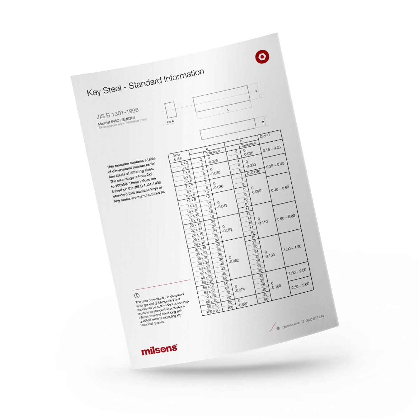 Key Steel Standard Information