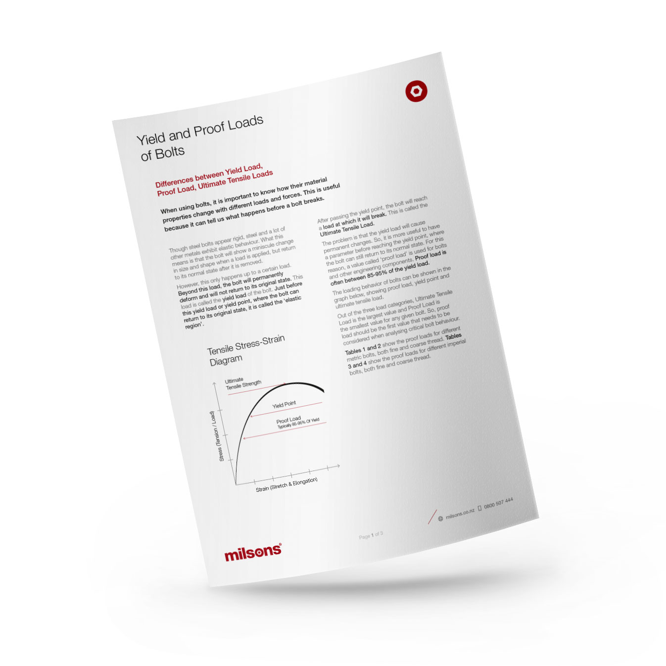 Yield and Proof loads of bolts diagram